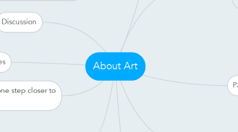Mind Map: About Art