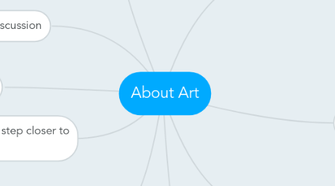 Mind Map: About Art