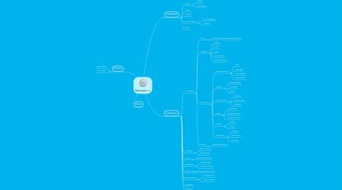 Mind Map: Structure