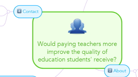 Mind Map: Would paying teachers more improve the quality of education students' receive?