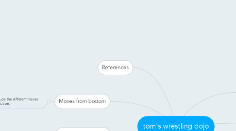 Mind Map: tom's wrestling dojo