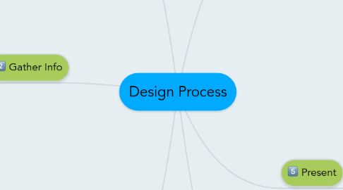 Mind Map: Design Process