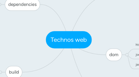 Mind Map: Technos web