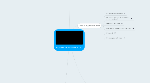 Mind Map: Supplier evaluation