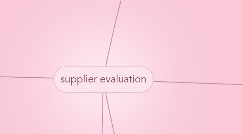 Mind Map: supplier evaluation