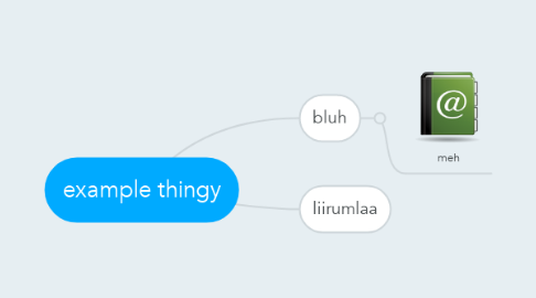 Mind Map: example thingy
