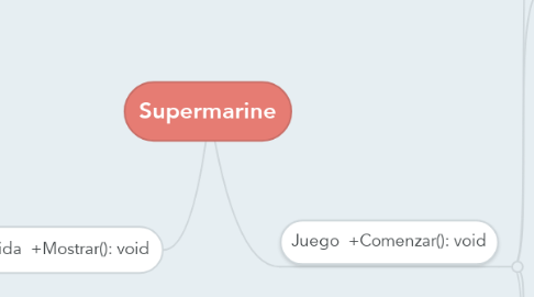 Mind Map: Supermarine
