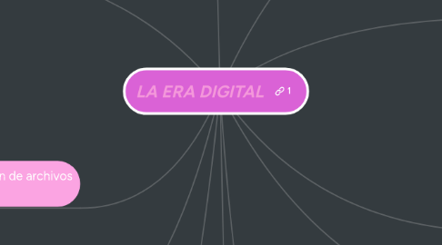 Mind Map: LA ERA DIGITAL