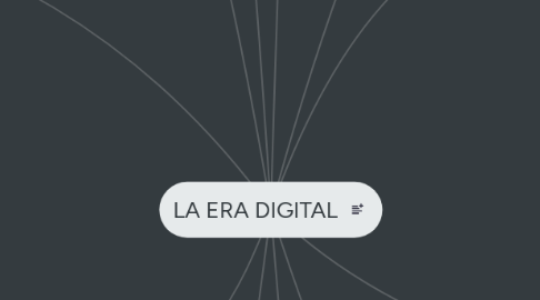 Mind Map: LA ERA DIGITAL