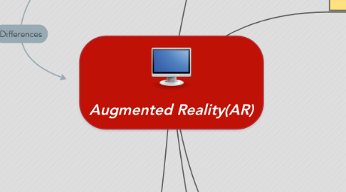 Mind Map: Augmented Reality(AR)