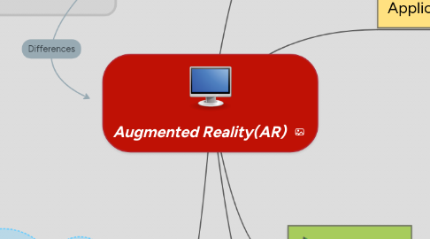 Mind Map: Augmented Reality(AR)