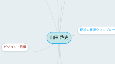 Mind Map: 山田 啓史