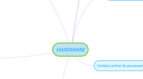 Mind Map: HARDWARE