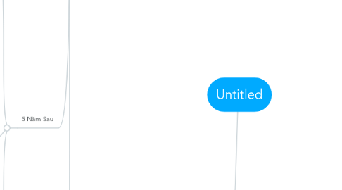 Mind Map: Untitled