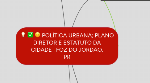 Mind Map: POLÍTICA URBANA; PLANO DIRETOR E ESTATUTO DA CIDADE , FOZ DO JORDÃO, PR