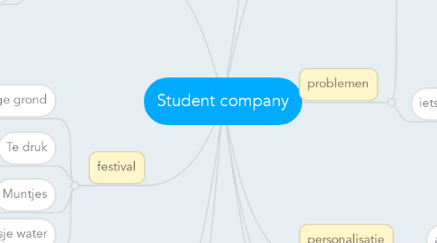 Mind Map: Student company