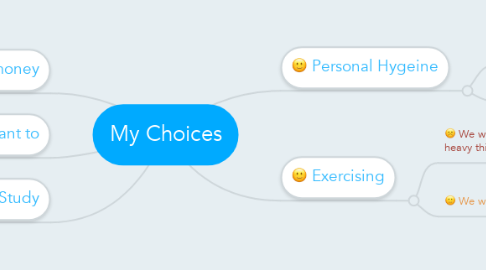 Mind Map: My Choices