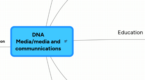 Mind Map: DNA Media/media and communnications
