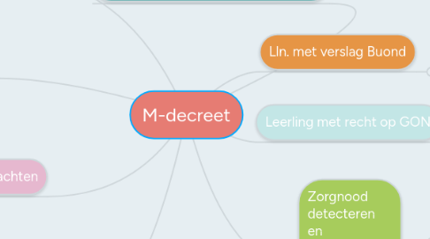 Mind Map: M-decreet