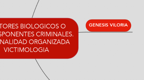 Mind Map: FACTORES BIOLOGICOS O PRE-DISPONENTES CRIMINALES. CRIMINALIDAD ORGANIZADA VICTIMOLOGIA