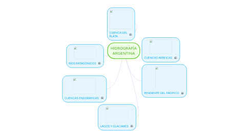 Mind Map: HIDROGRAFÍA ARGENTINA