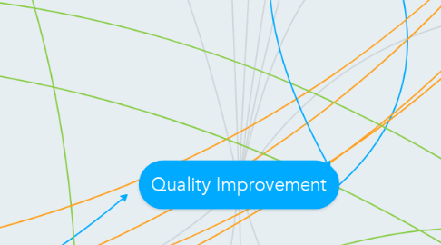 Mind Map: Quality Improvement