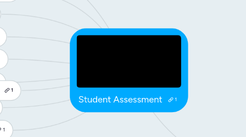 Mind Map: Student Assessment