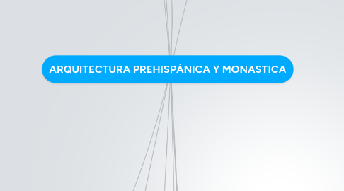 Mind Map: ARQUITECTURA PREHISPÁNICA Y MONASTICA