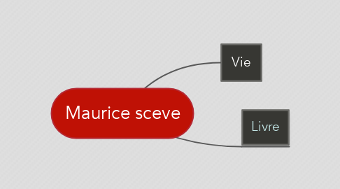 Mind Map: Maurice sceve