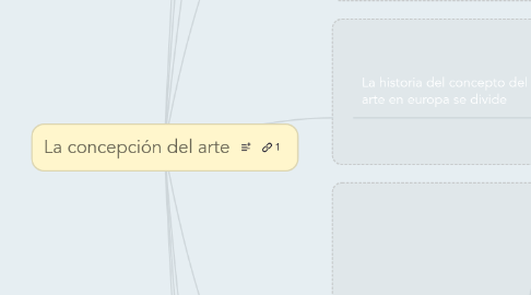 Mind Map: La concepción del arte