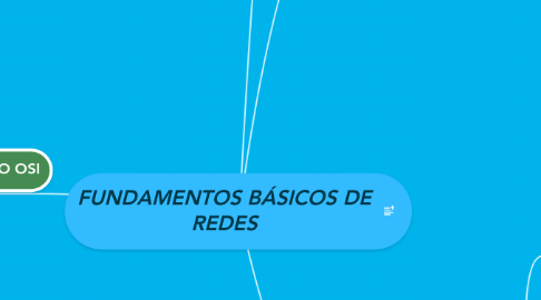 Mind Map: FUNDAMENTOS BÁSICOS DE REDES