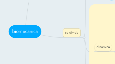 Mind Map: biomecànica