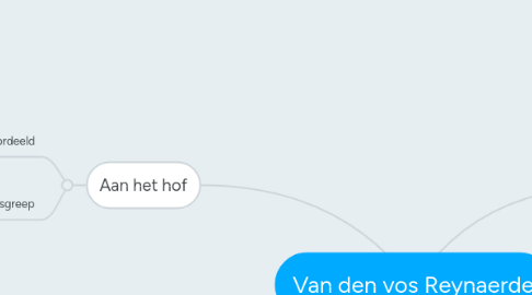 Mind Map: Van den vos Reynaerde