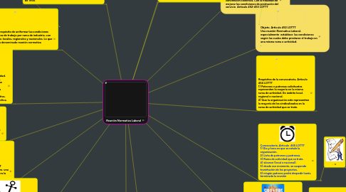 Mind Map: Reunión Normativa Laboral