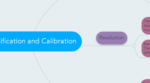 Mind Map: Magnification and Calibration