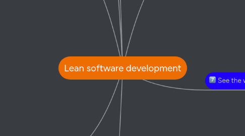 Mind Map: Lean software development