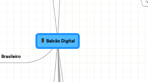 Mind Map: Balcão Digital