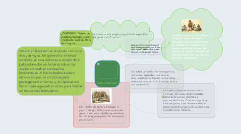 Mind Map: Los charruas