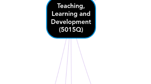 Mind Map: Teaching, Learning and Development (5015Q)