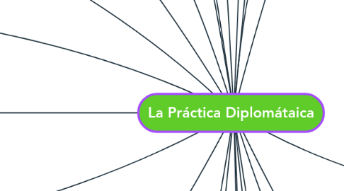 Mind Map: La Práctica Diplomátaica