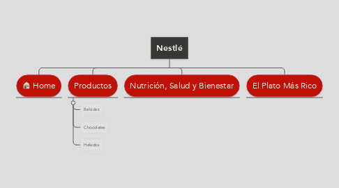 Mind Map: Nestlé