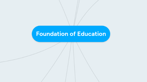 Mind Map: Foundation of Education