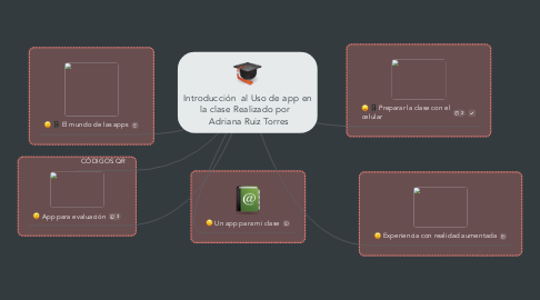Mind Map: Introducción  al Uso de app en la clase Realizado por    Adriana Ruiz Torres