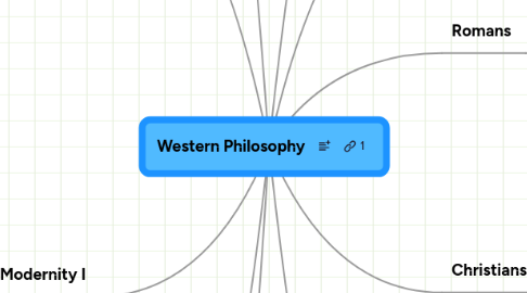 Mind Map: Western Philosophy