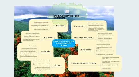 Mind Map: CARACTERÍSTICAS DE LOS ECOSISTEMAS DEL MUNDO