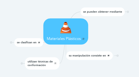 Mind Map: Materiales Plásticos
