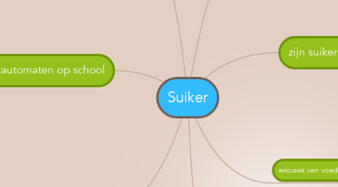 Mind Map: Suiker