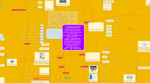 Mind Map: "Languages are an essential means through which we communicate and learn. They provide individuals with the resources to develop into citizens who can be actively involved in the exchange of ideas and the evolution of values in a democratic and pluralistic society such as ours. Learning different languages is not only personally enriching, it also makes a contribution to the enrichment of our culture and of society as a whole." QEP - Subject Areas