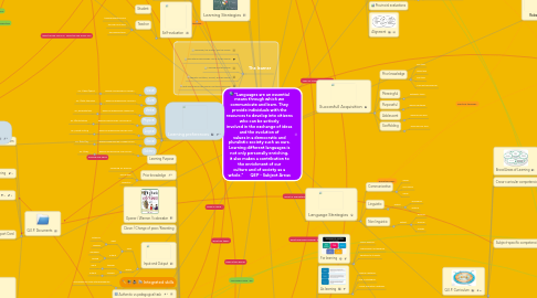 Mind Map: "Languages are an essential means through which we communicate and learn. They provide individuals with the resources to develop into citizens who can be actively involved in the exchange of ideas and the evolution of values in a democratic and pluralistic society such as ours. Learning different languages is not only personally enriching, it also makes a contribution to the enrichment of our culture and of society as a whole."       QEP - Subject Areas