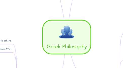 Mind Map: Greek Philosophy